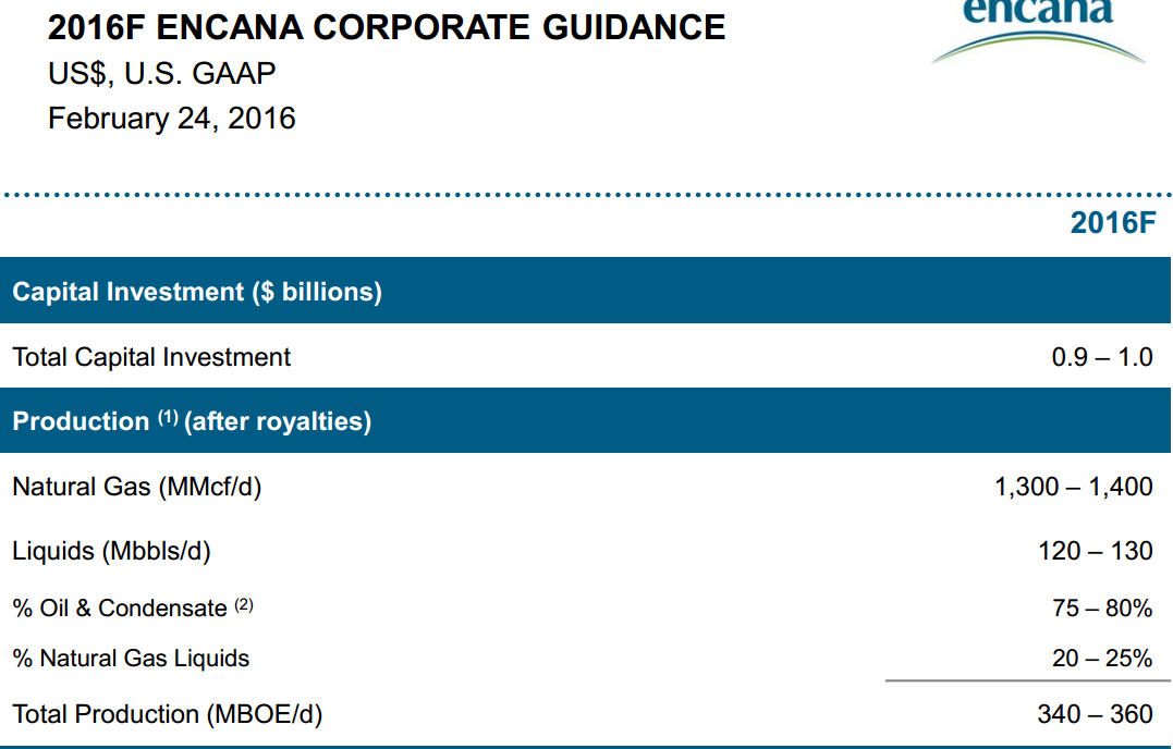 March 2016 Investor Presentation – Encana Corp – slide 29
