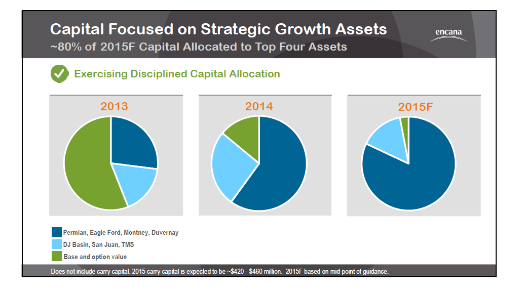 April 2015 Investor Presentation – Encana Corp – slide 2
