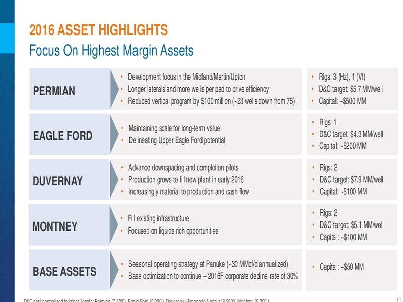 Corporate Presentation April 2016 – Encana Corp – slide 12
