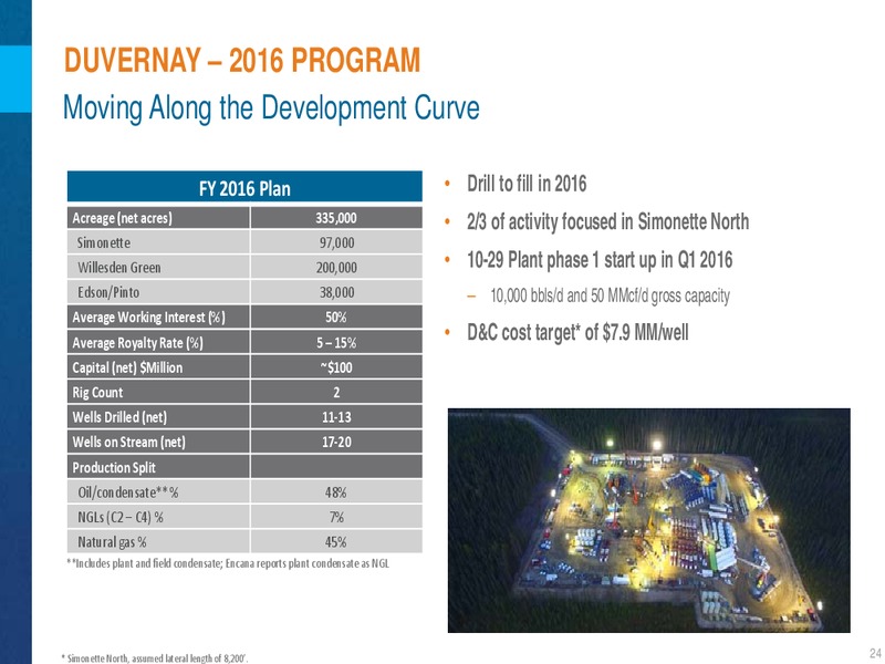 Corporate Presentation April 2016 – Encana Corp – slide 25