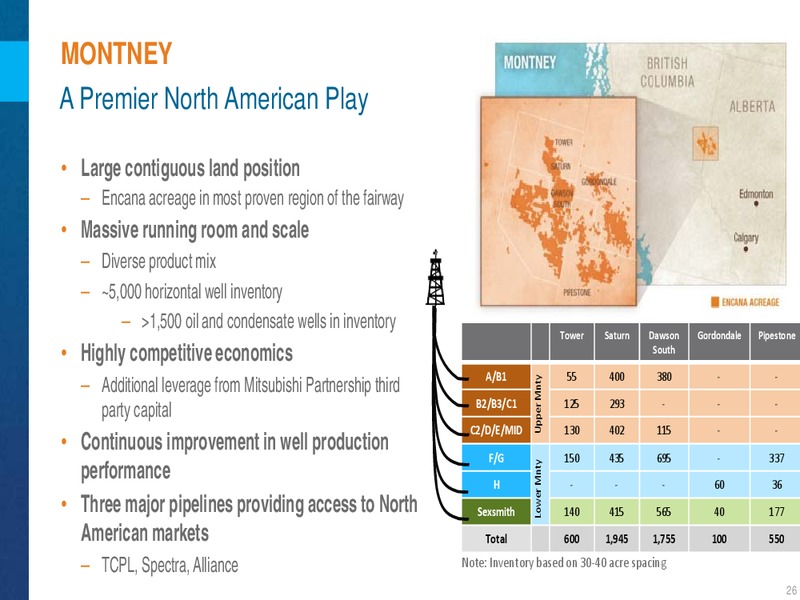 Corporate Presentation April 2016 – Encana Corp – slide 27
