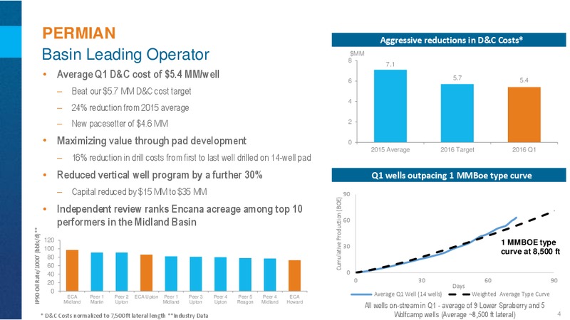 1Q 2016 Results Conference Call – Encana Corp – slide 4