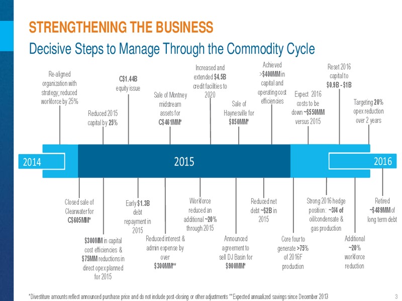 May 2016 Corporate Presentation – Encana Corp – slide 4