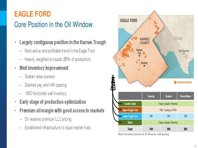 May 2016 Corporate Presentation – Encana Corp – slide 19