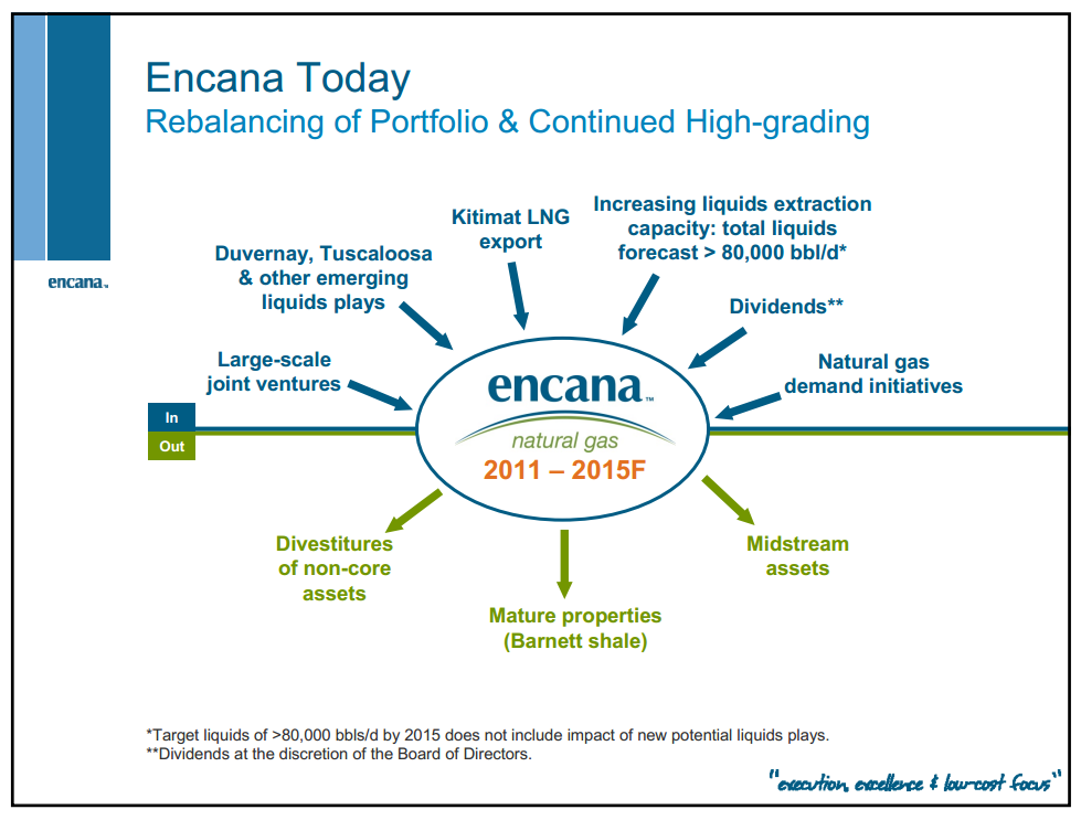 May 2012 Investor Presentation – Encana Corp – slide 6