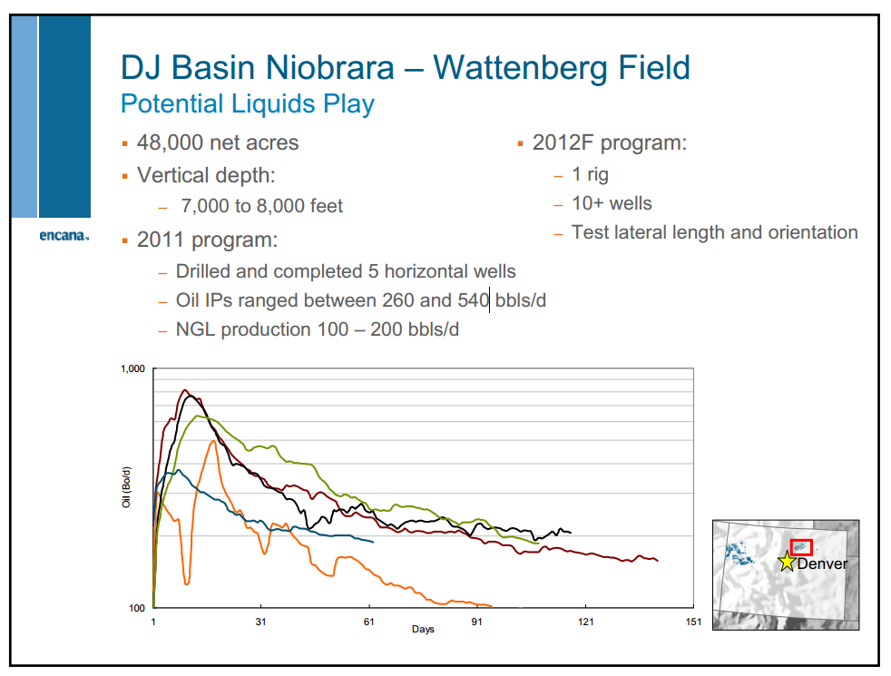 May 2012 Investor Presentation – Encana Corp – slide 21