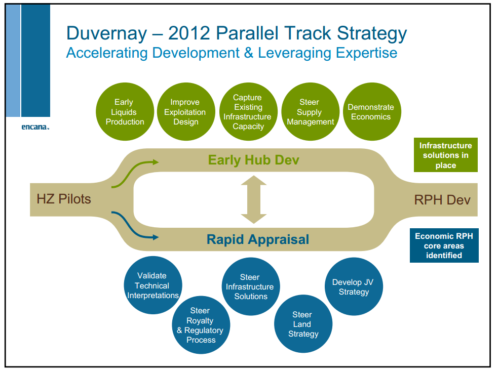 May 2012 Investor Presentation – Encana Corp – slide 30