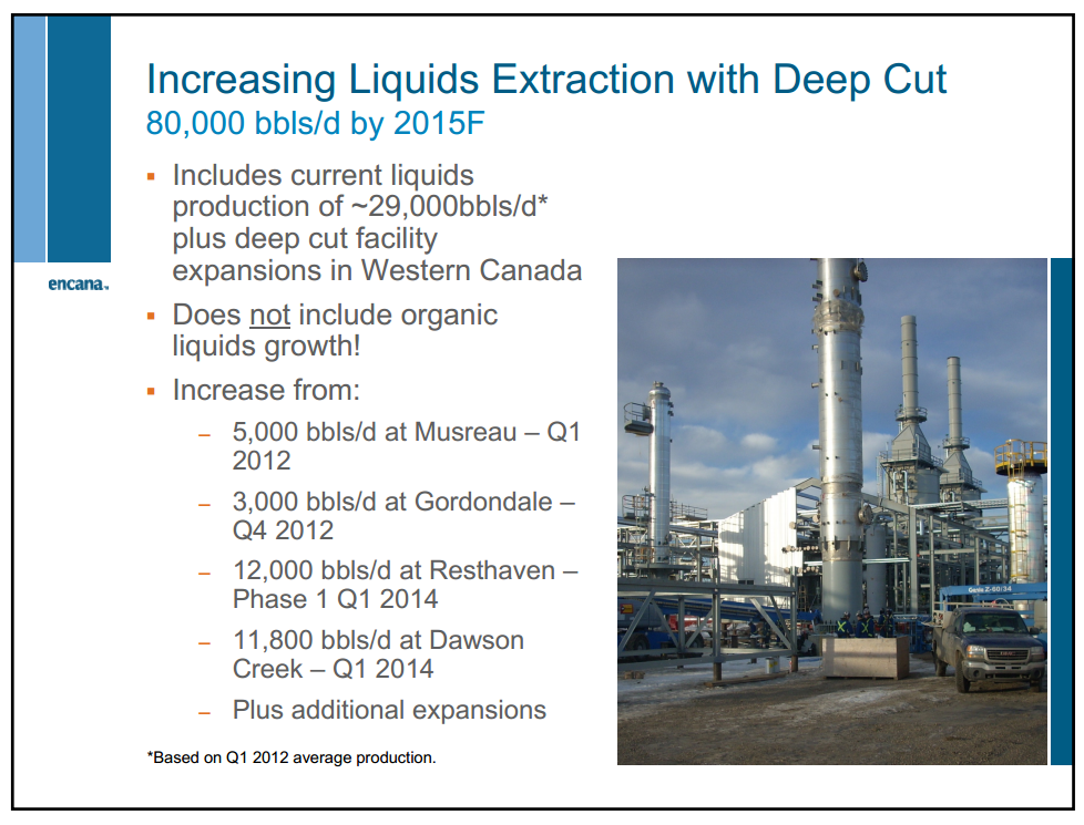 May 2012 Investor Presentation – Encana Corp – slide 35