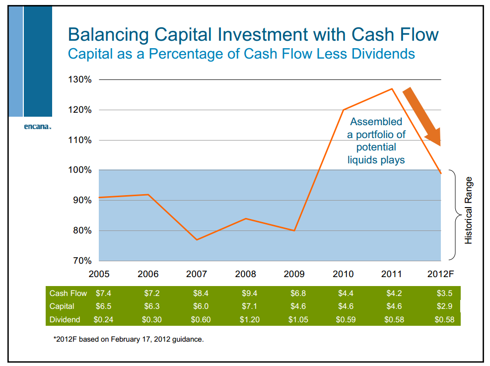 May 2012 Investor Presentation – Encana Corp – slide 36