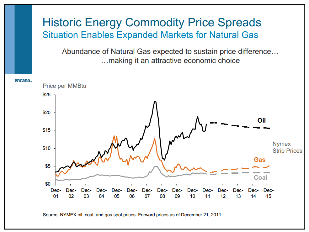May 2012 Investor Presentation – Encana Corp – slide 42