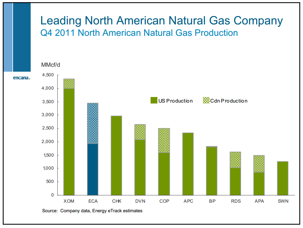 May 2012 Investor Presentation – Encana Corp – slide 49