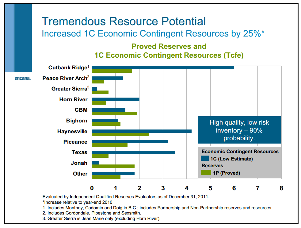 May 2012 Investor Presentation – Encana Corp – slide 55
