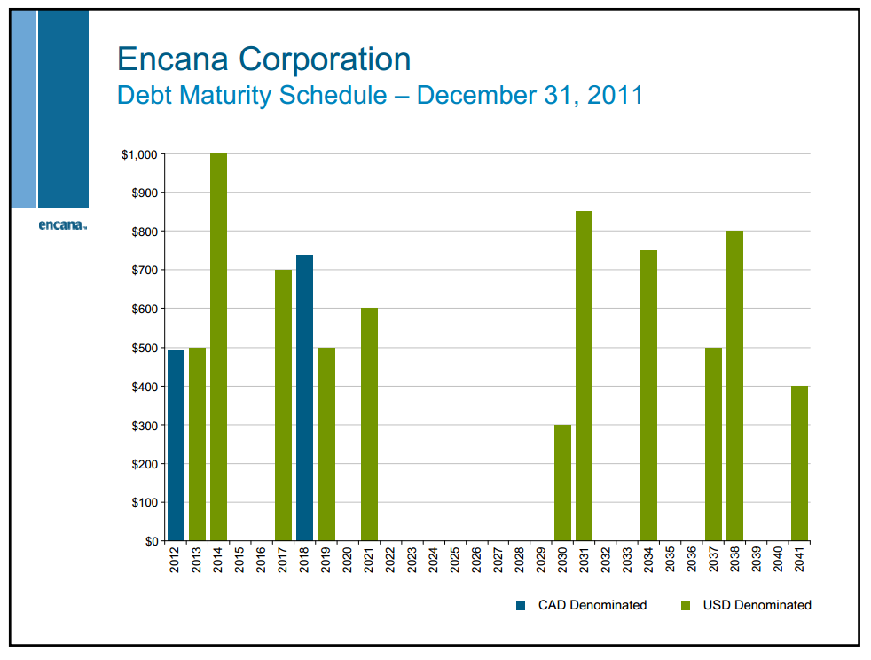 May 2012 Investor Presentation – Encana Corp – slide 62