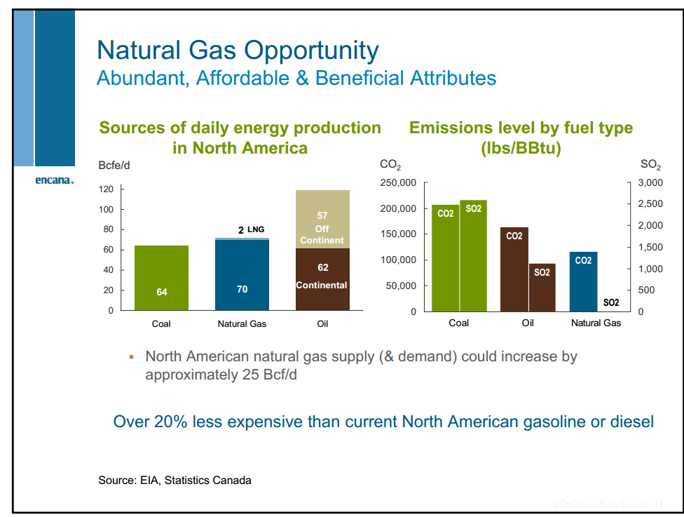 May 2012 Investor Presentation – Encana Corp – slide 65