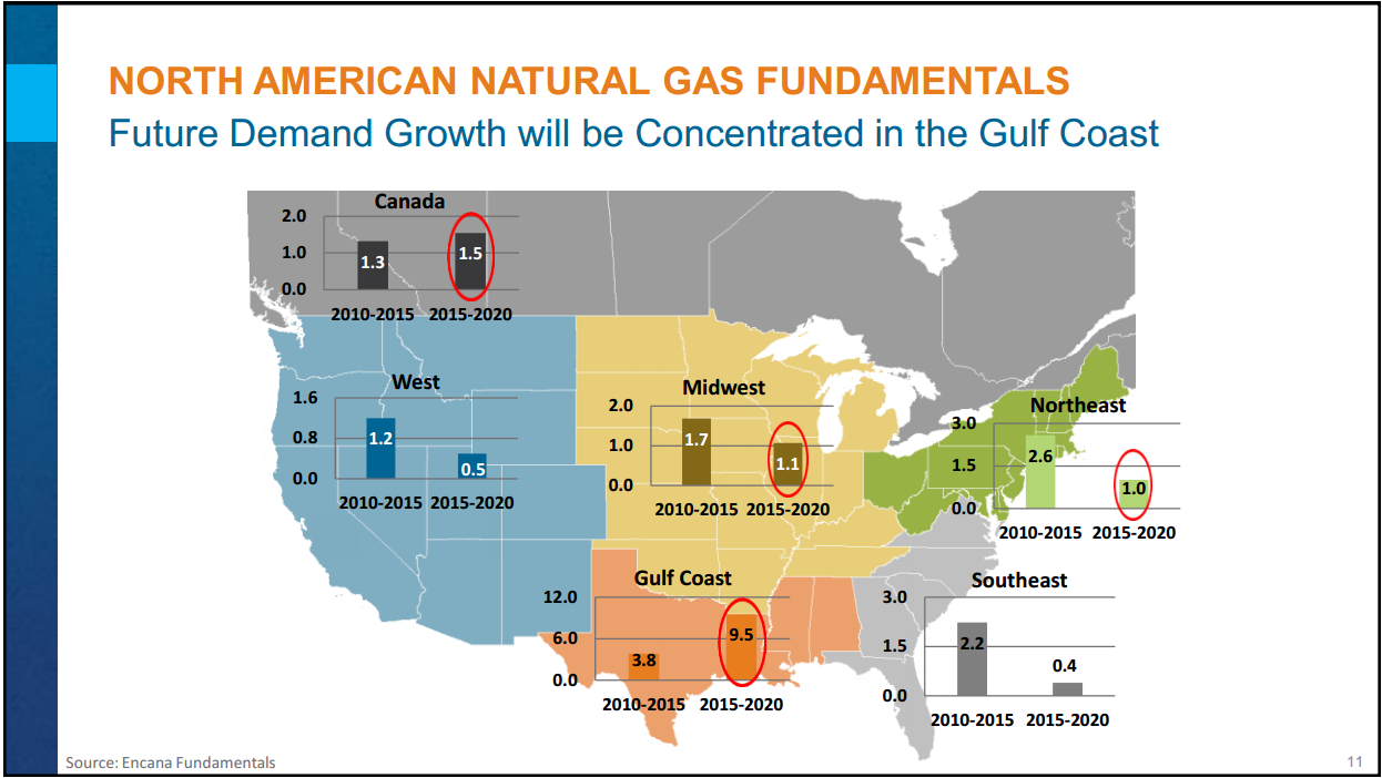 Montney Investor Day – Encana Corp – slide 6