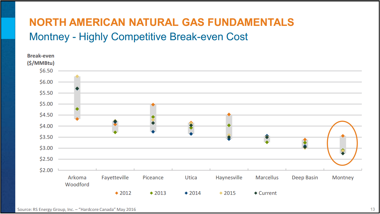 Montney Investor Day – Encana Corp – slide 8