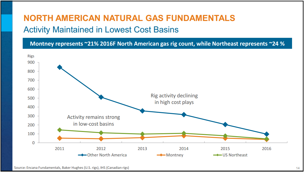 Montney Investor Day – Encana Corp – slide 9
