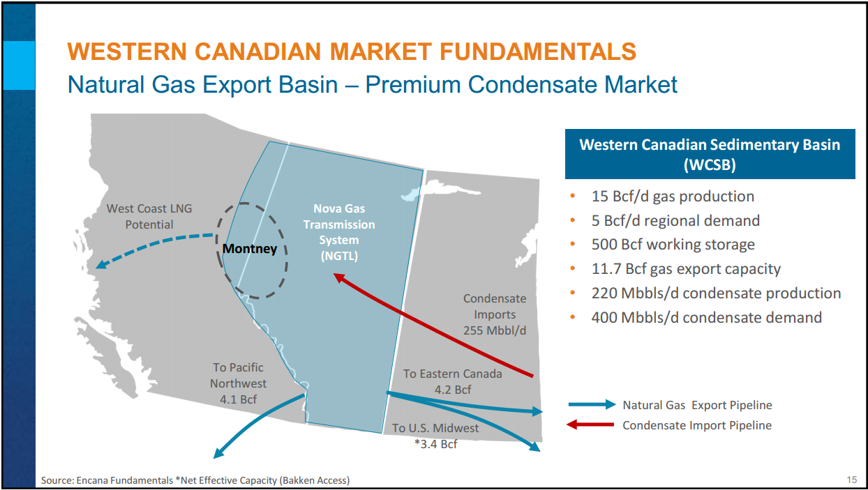Montney Investor Day – Encana Corp – slide 10