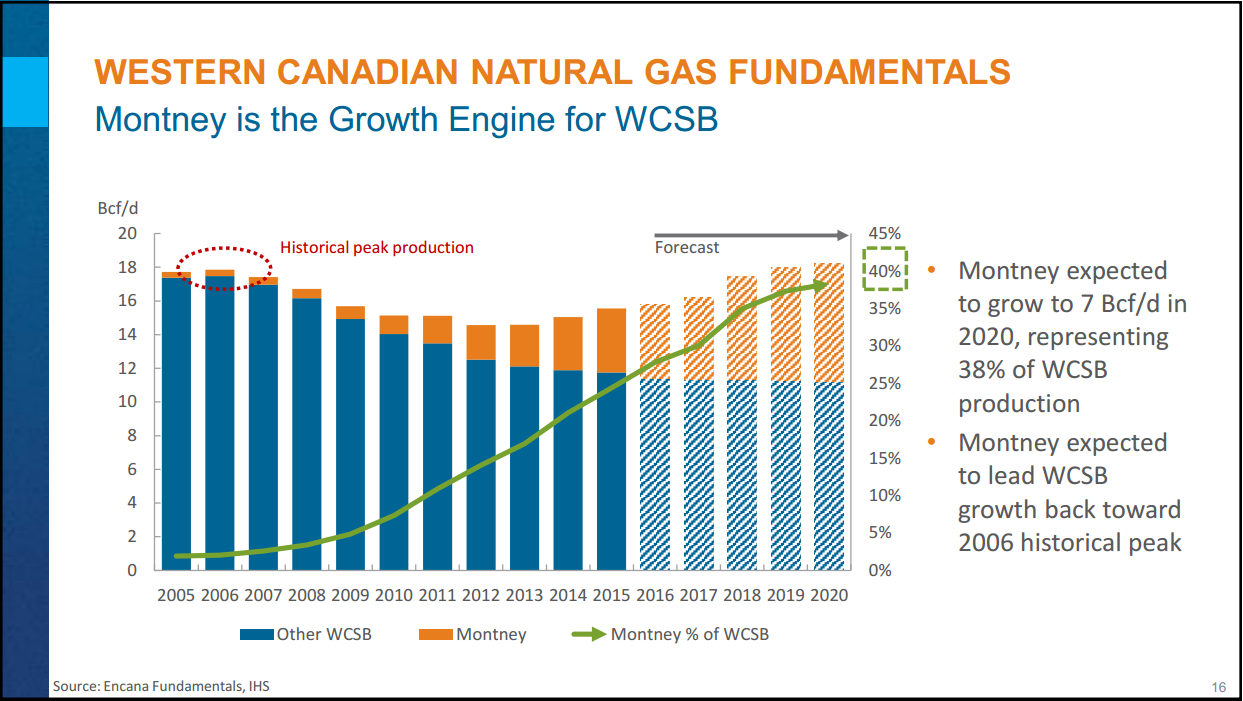 Montney Investor Day – Encana Corp – slide 11