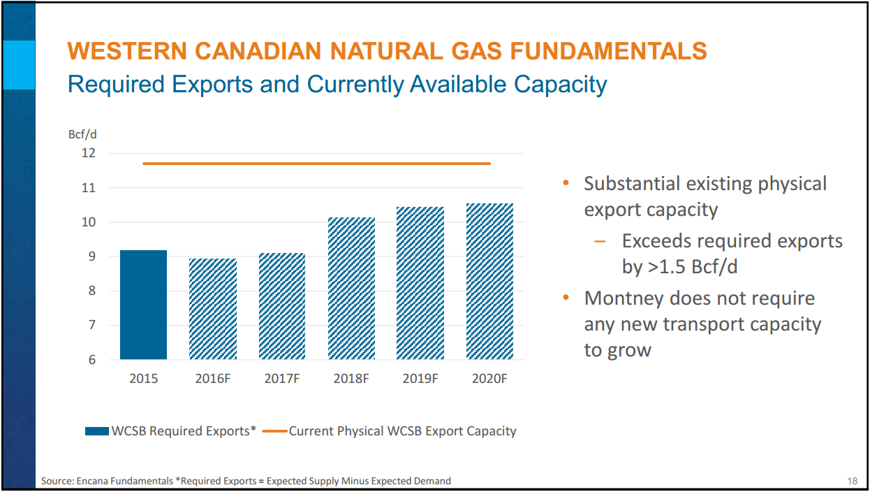Montney Investor Day – Encana Corp – slide 13