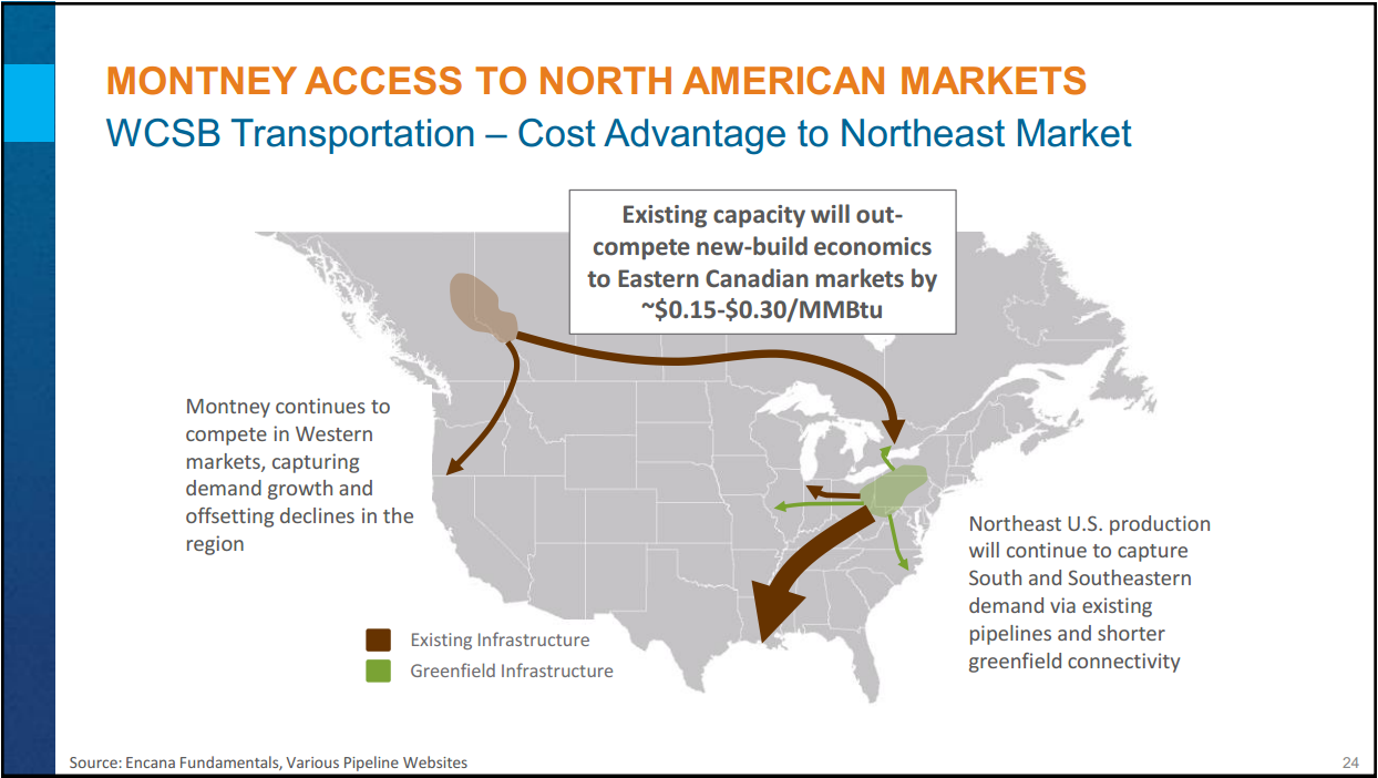 Montney Investor Day – Encana Corp – slide 19