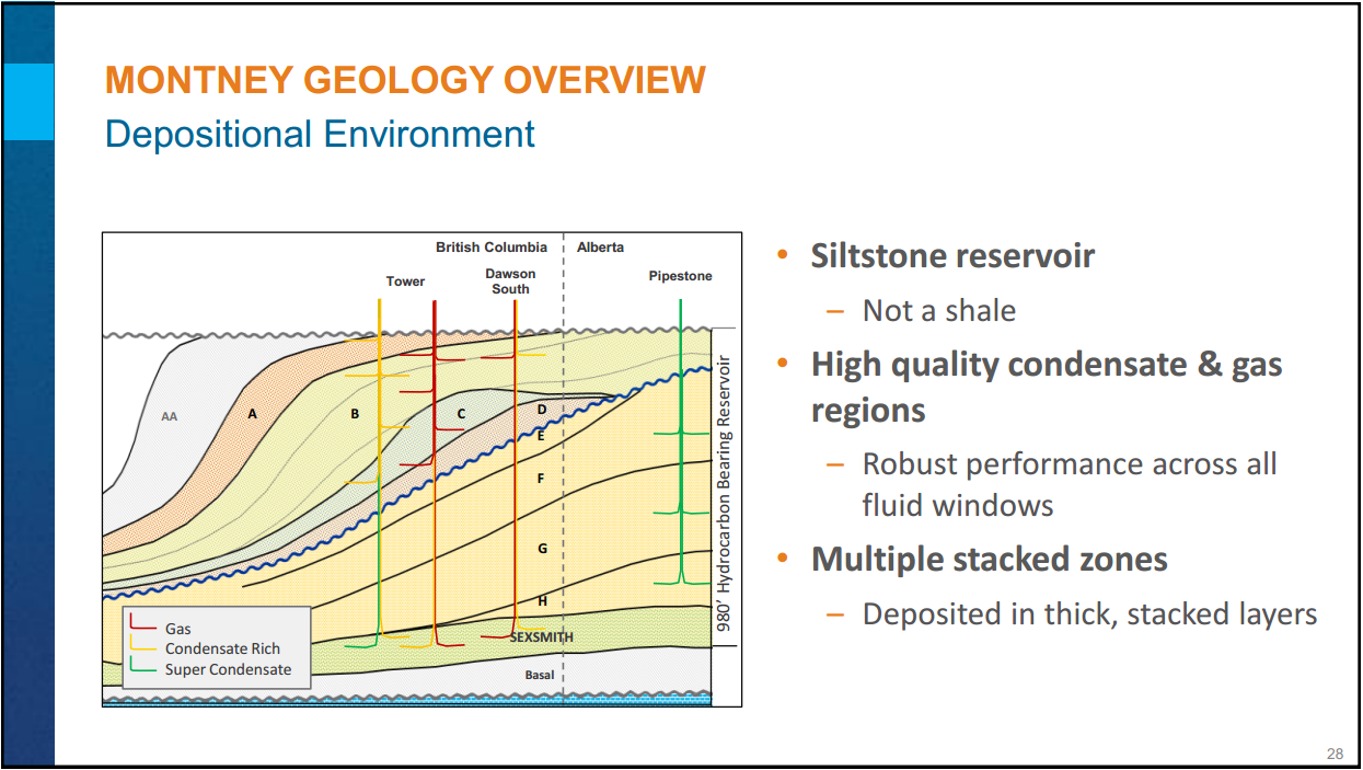 Montney Investor Day – Encana Corp – slide 22