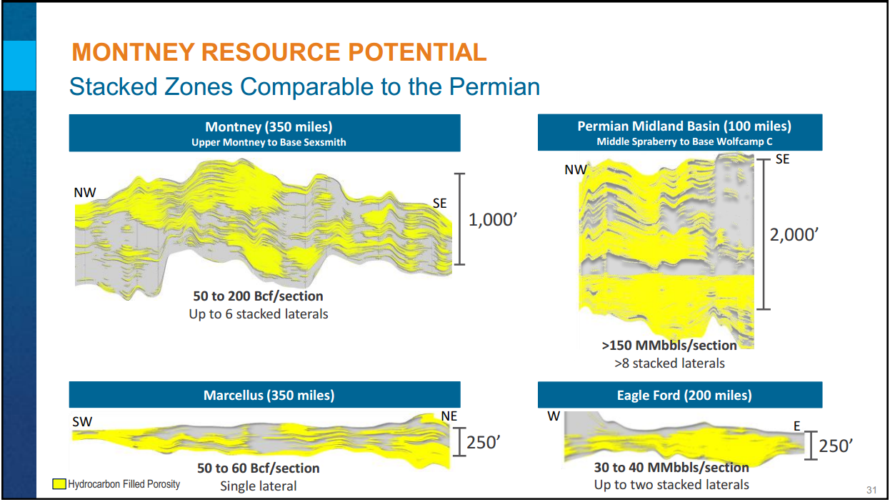 Montney Investor Day – Encana Corp – slide 25
