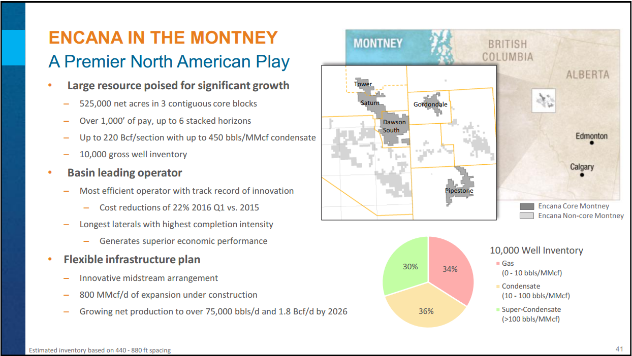 Montney Investor Day – Encana Corp – slide 34