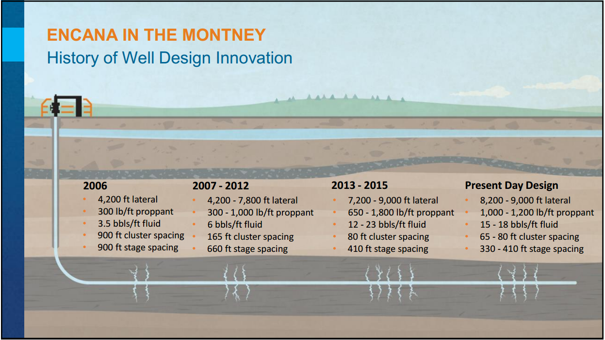 Montney Investor Day – Encana Corp – slide 35