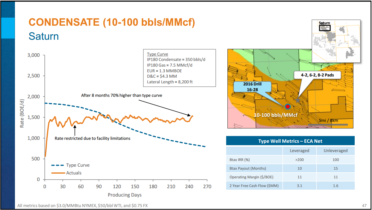 Montney Investor Day – Encana Corp – slide 40