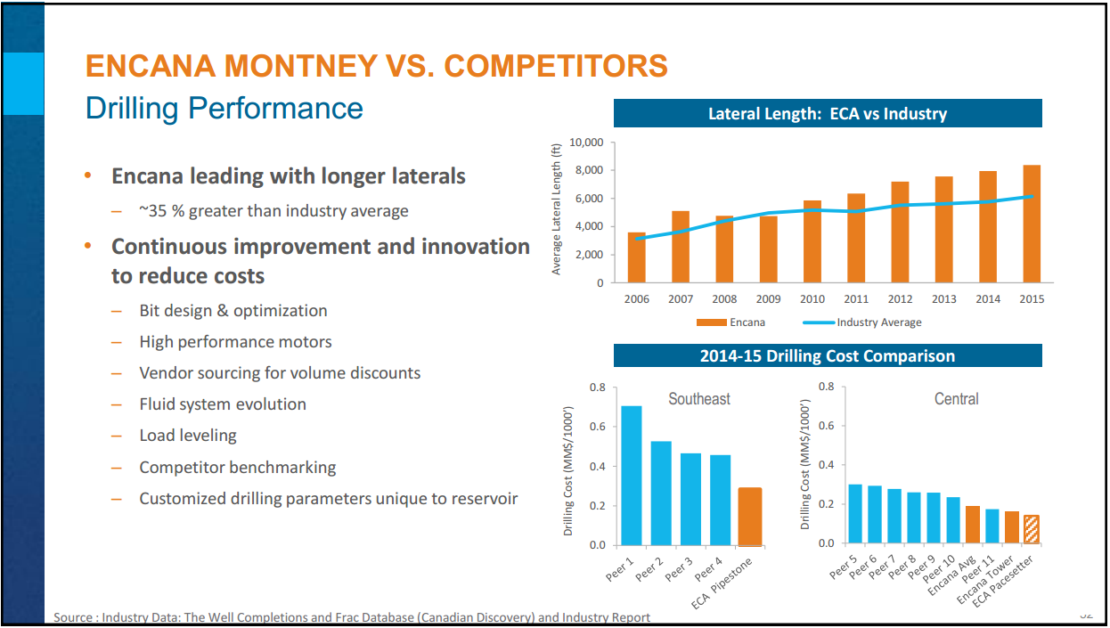 Montney Investor Day – Encana Corp – slide 45