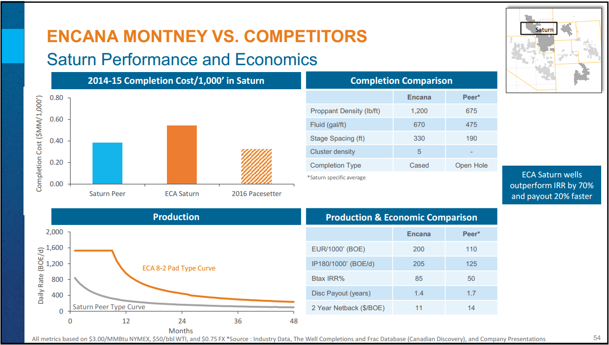 Montney Investor Day – Encana Corp – slide 47