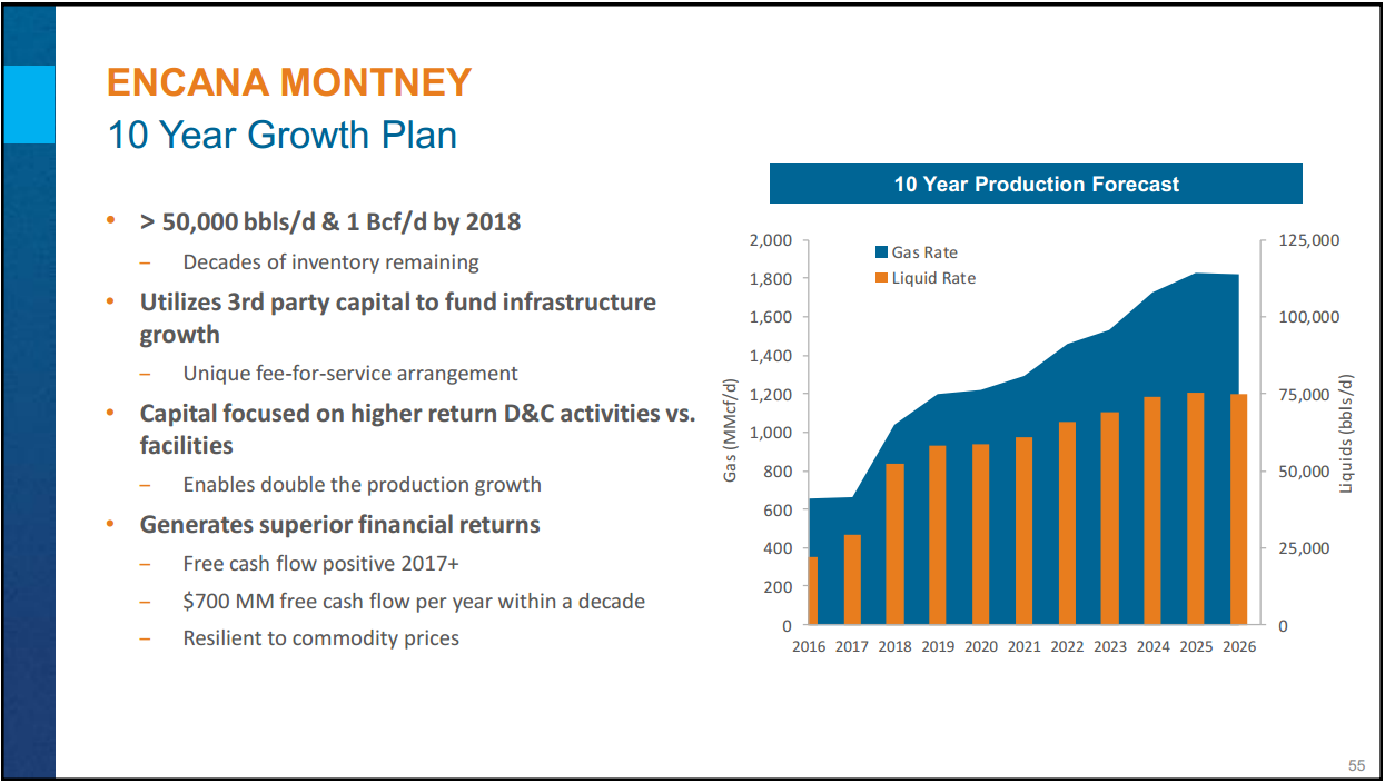 Montney Investor Day – Encana Corp – slide 48