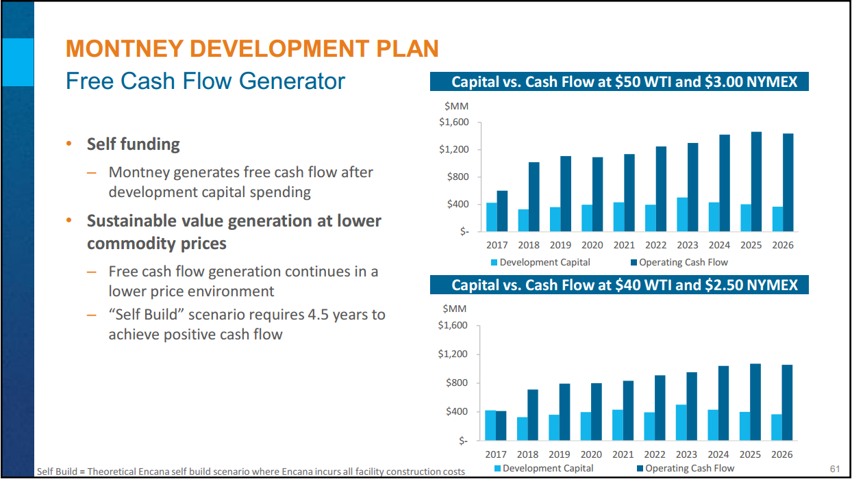 Montney Investor Day – Encana Corp – slide 54