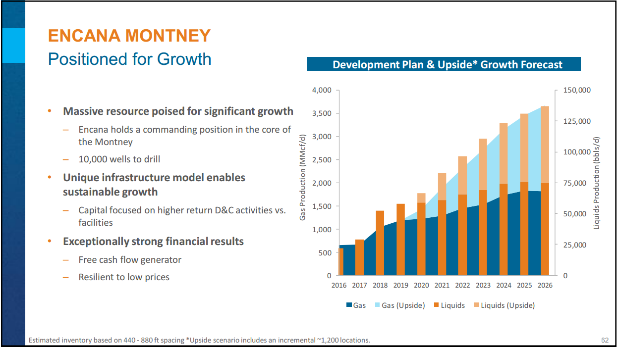 Montney Investor Day – Encana Corp – slide 55