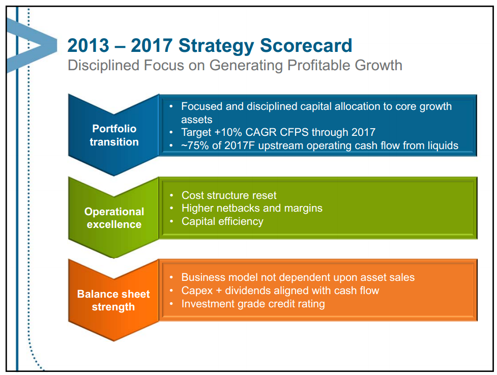 May 2014 Investor Presentation Update – Encana Corp – slide 3