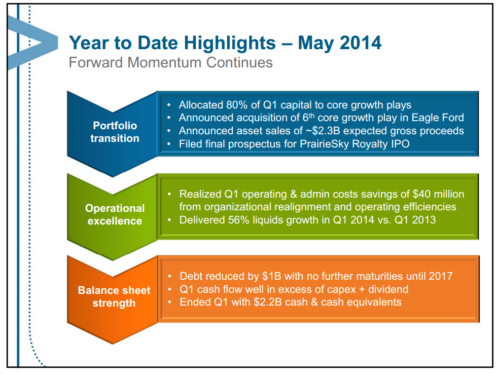 May 2014 Investor Presentation Update – Encana Corp – slide 9