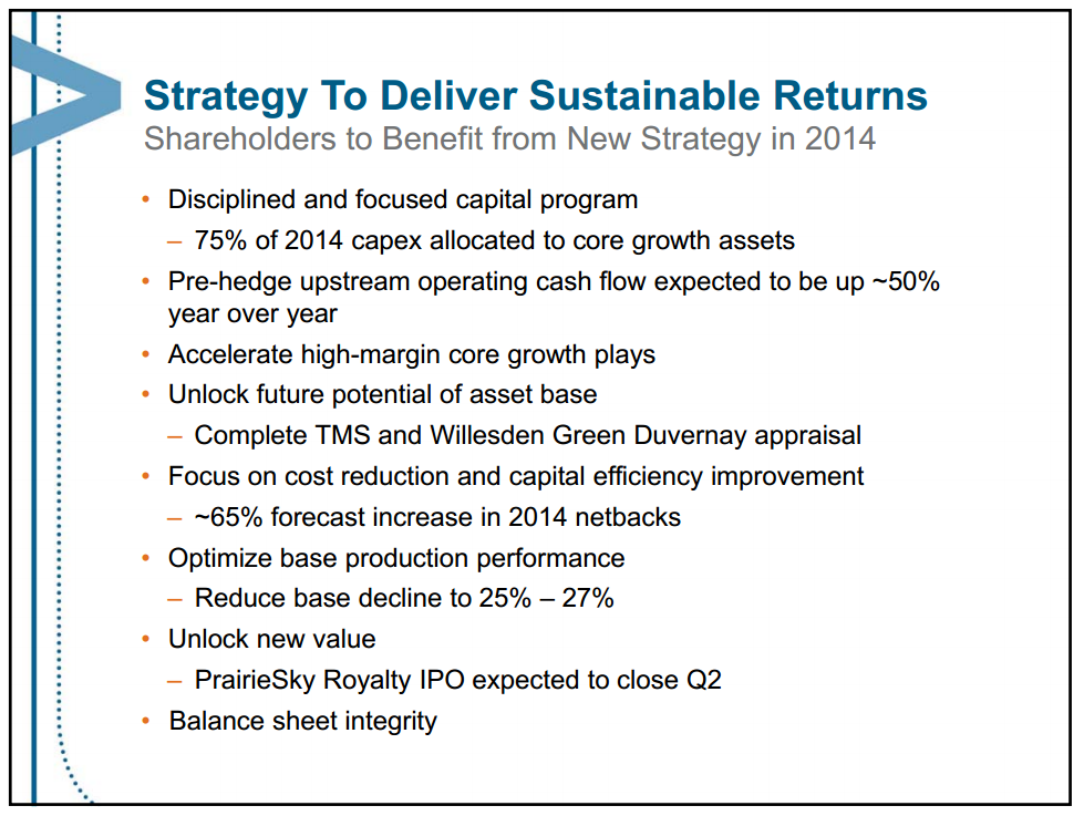 May 2014 Investor Presentation Update – Encana Corp – slide 15