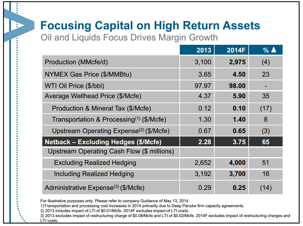 May 2014 Investor Presentation Update – Encana Corp – slide 20