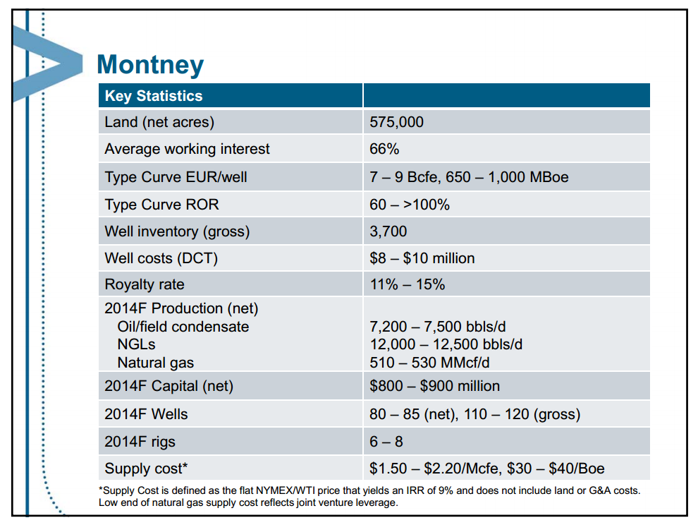 May 2014 Investor Presentation Update – Encana Corp – slide 23
