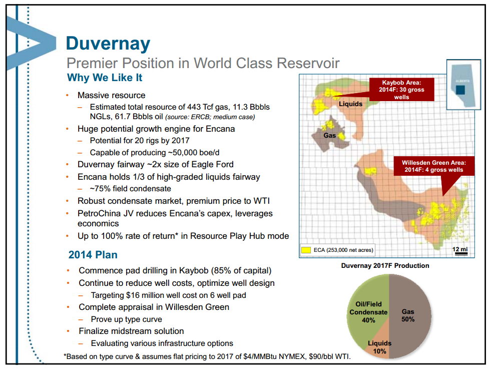May 2014 Investor Presentation Update – Encana Corp – slide 25