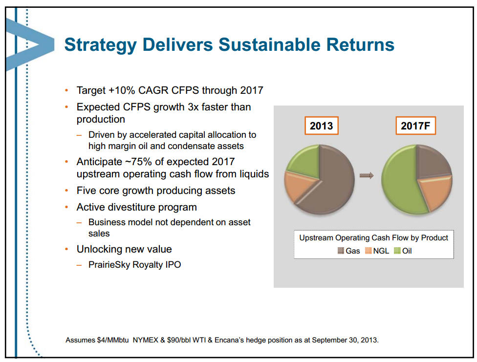 May 2014 Investor Presentation Update – Encana Corp – slide 39