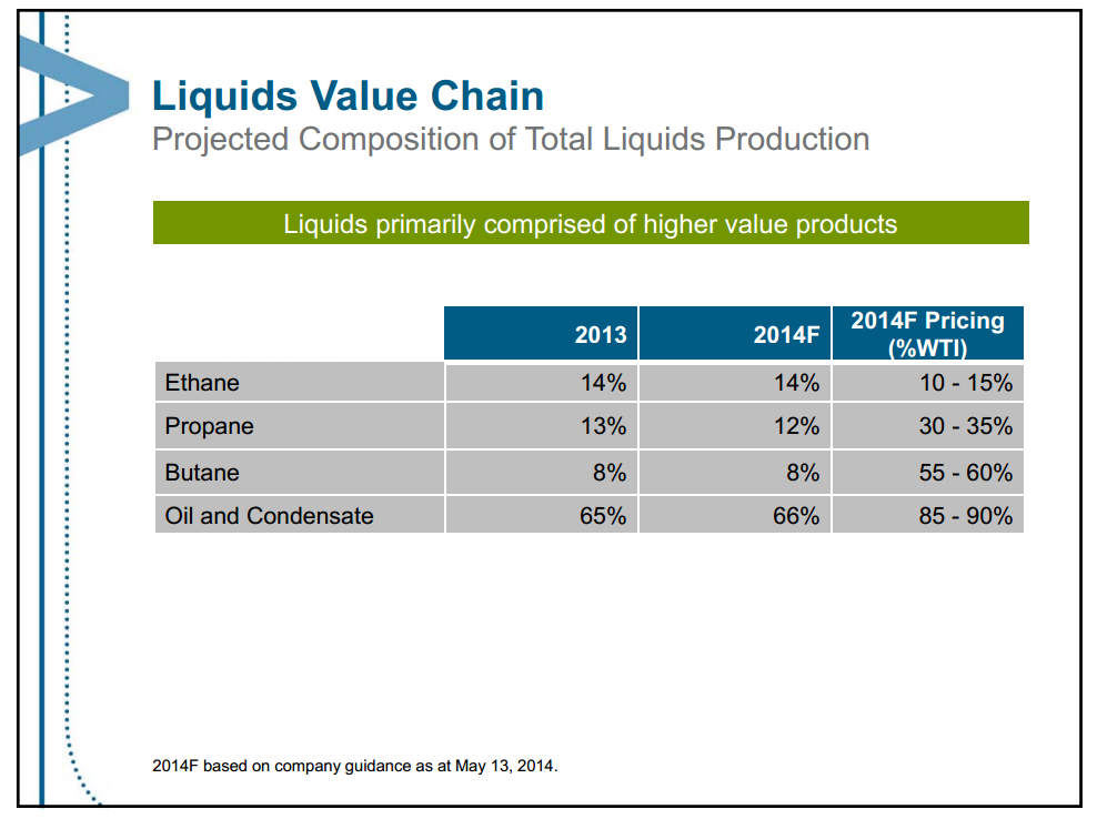 May 2014 Investor Presentation Update – Encana Corp – slide 42