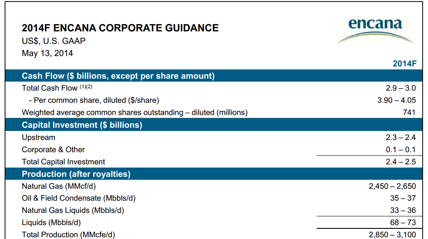 May 2014 Investor Presentation Update – Encana Corp – slide 44