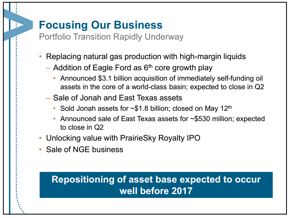 June 2014 Investor Presentation – Encana Corp – slide 7