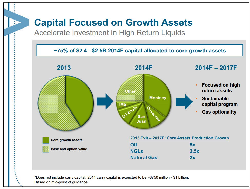 June 2014 Investor Presentation – Encana Corp – slide 10