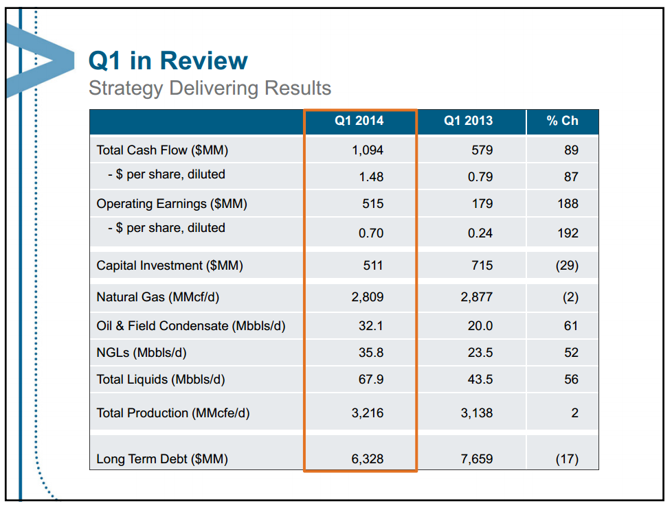 June 2014 Investor Presentation – Encana Corp – slide 17