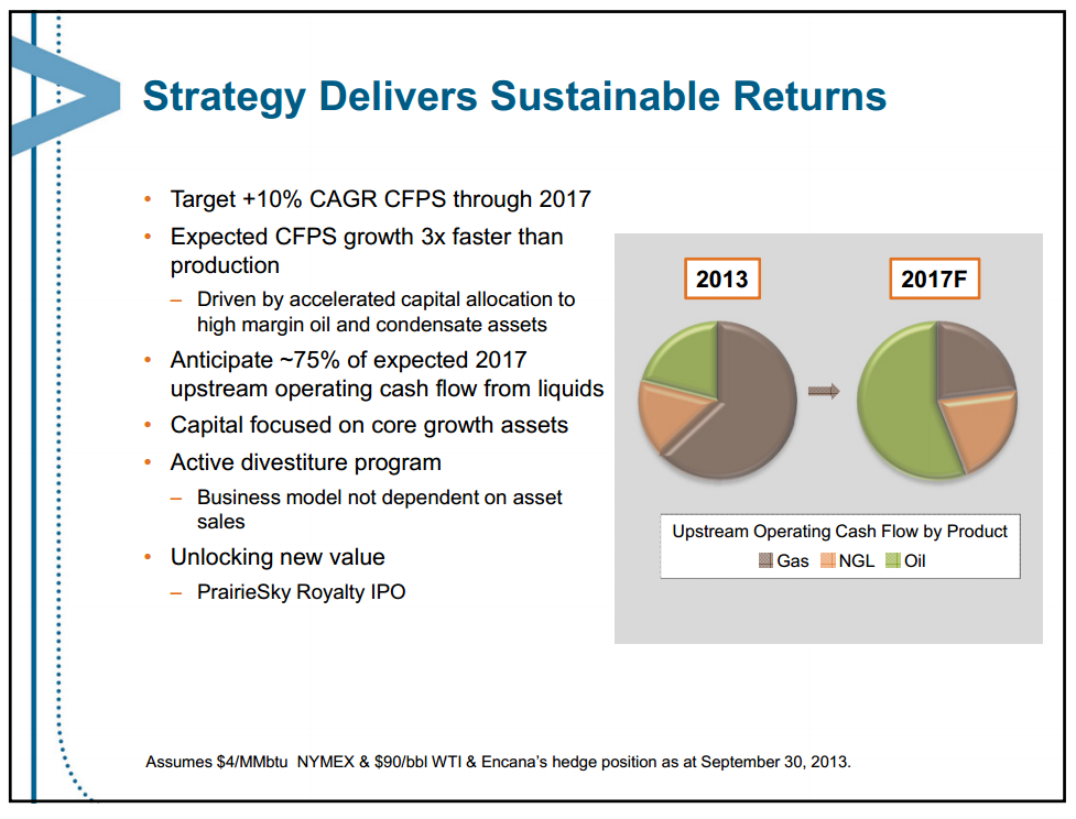 June 2014 Investor Presentation – Encana Corp – slide 38