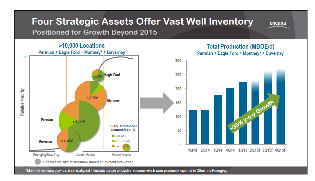 June 2015 Investor Presentation – Encana Corp – slide 6