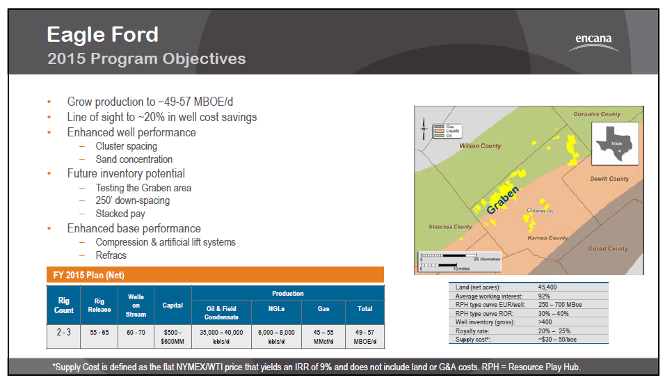June 2015 Investor Presentation – Encana Corp – slide 13
